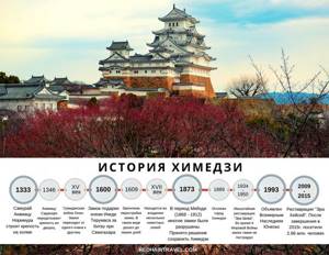 History of White Heron Castle, Zimeji, Japan