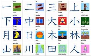 Learn Kanji - Collation Dictionary