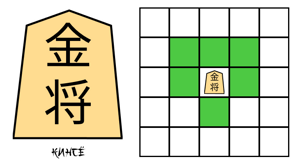 Rules of the game of Shogi